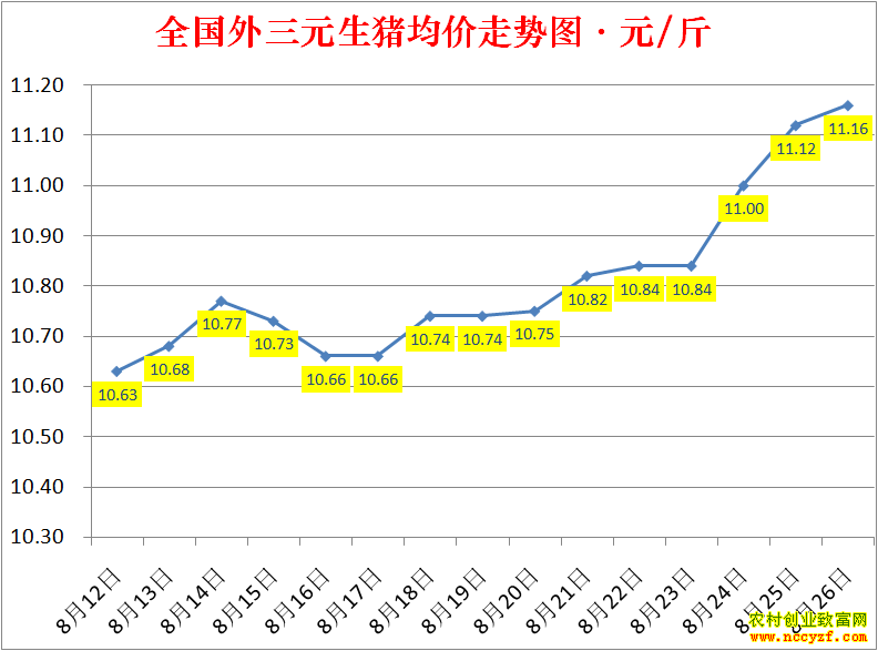 2022��ȫ�������۸��ǵ���