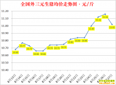 �������ۣ�2022.8.27ȫ�������۸��ǵ���