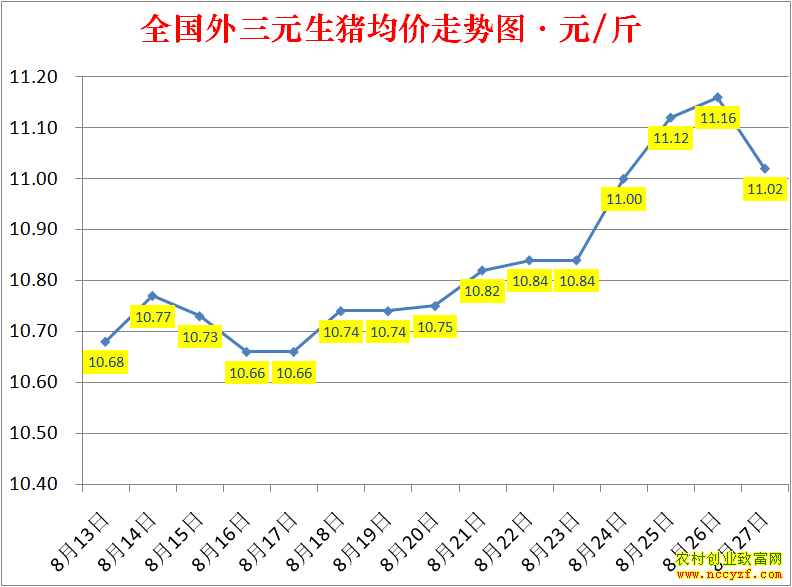 2022��ȫ�������۸��ǵ���