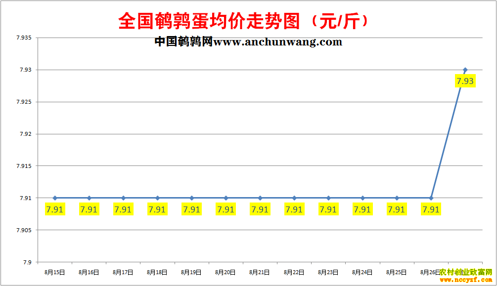 ���ȵ��۸�����ͼ