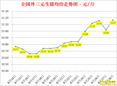 �������ۣ�2022.8.28ȫ�������۸��ǵ���