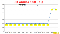 2022.8.28�й�������ȫ�����ȵ��۸��ǵ���