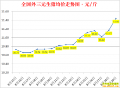 �������ۣ�2022.8.29ȫ�������۸��ǵ���