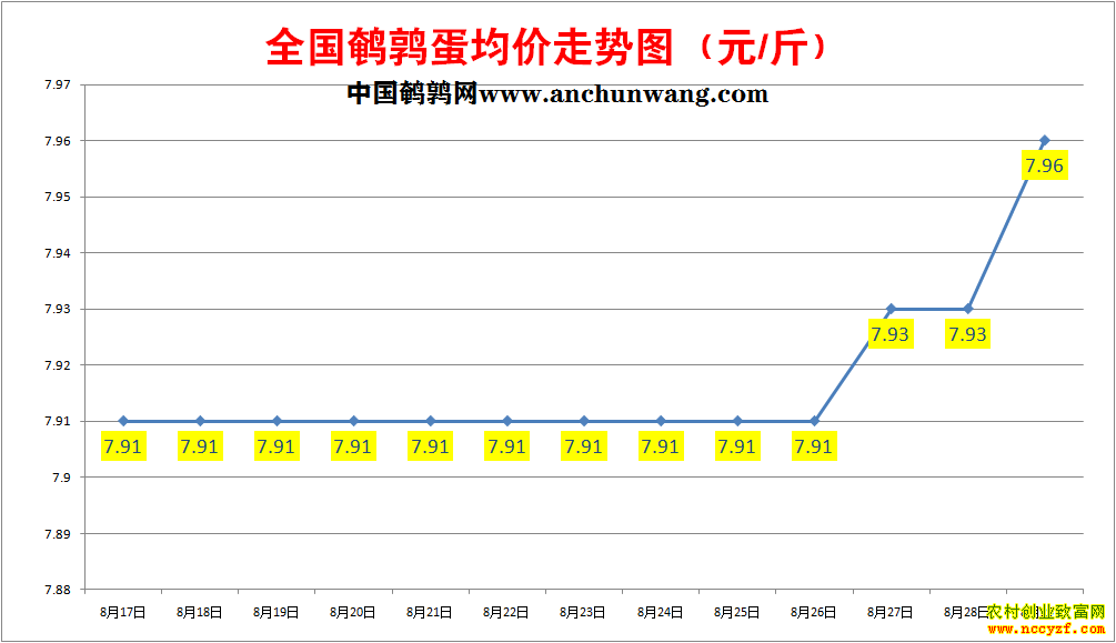 ���ȵ��۸�����ͼ