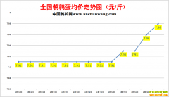 2022.8.30�й�������ȫ�����ȵ��۸��ǵ���