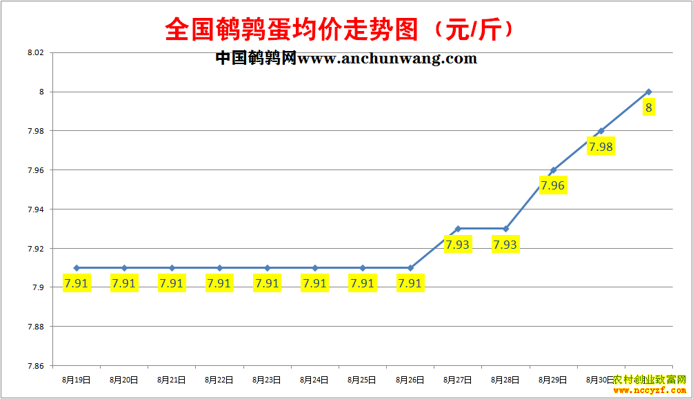 ���ȵ��۸�����ͼ