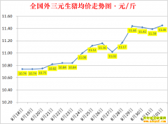 �������ۣ�2022.9.1ȫ�������۸��ǵ���