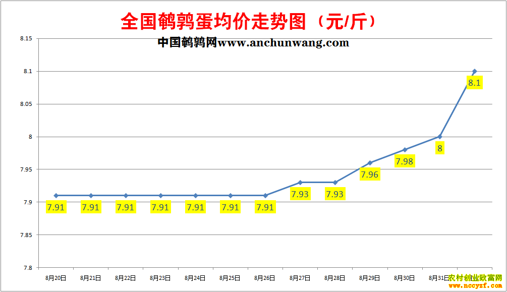 ���ȵ��۸�����ͼ