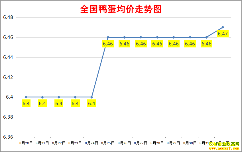 2022��ȫ��Ѽ���۸���������ͼ