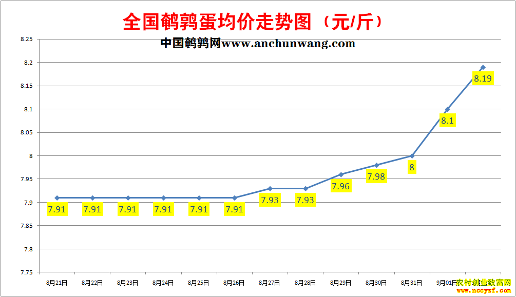 ���ȵ��۸�����ͼ