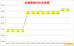 ����Ѽ���۸�2022.9.2ȫ��Ѽ�����챨�۱�