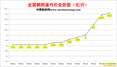 2022.9.3�й�������ȫ�����ȵ��۸��ǵ���