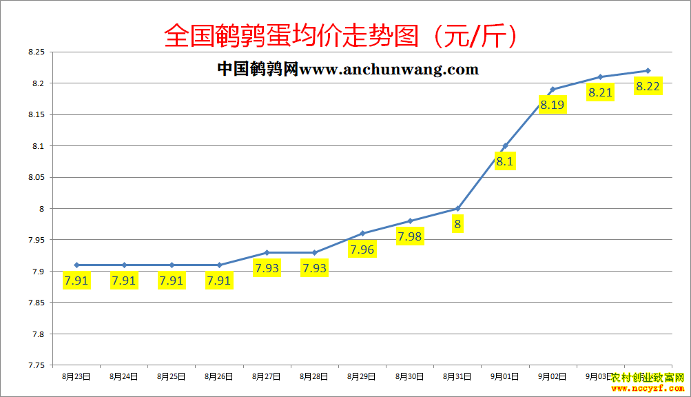 ���ȵ��۸�����ͼ