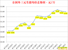 �������ۣ�2022.9.5ȫ�������۸��ǵ���