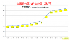 2022.9.5�й�������ȫ�����ȵ��۸��ǵ���