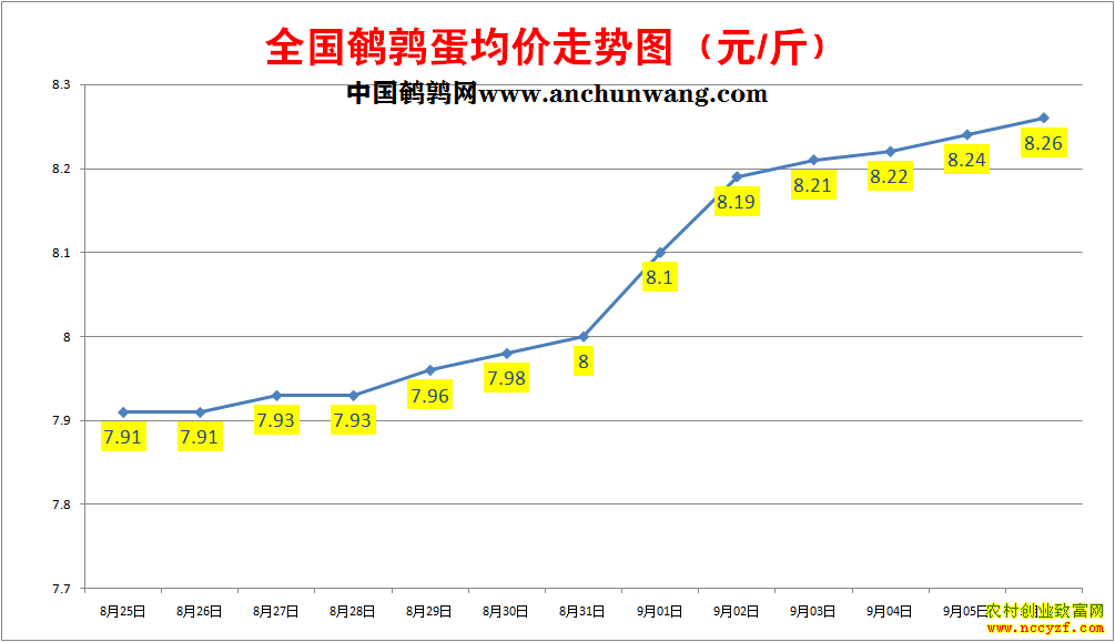 ���ȵ��۸�����ͼ