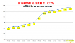 2022.9.7�й�������ȫ�����ȵ��۸��ǵ���