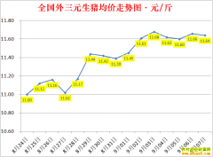 �������ۣ�2022.9.7ȫ�������۸��ǵ���