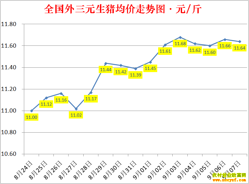 2022��ȫ�������۸��ǵ���