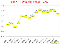 �������ۣ�2022.9.8ȫ�������۸��ǵ���