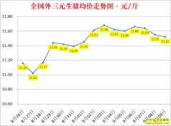 �������ۣ�2022.9.9ȫ�������۸��ǵ���