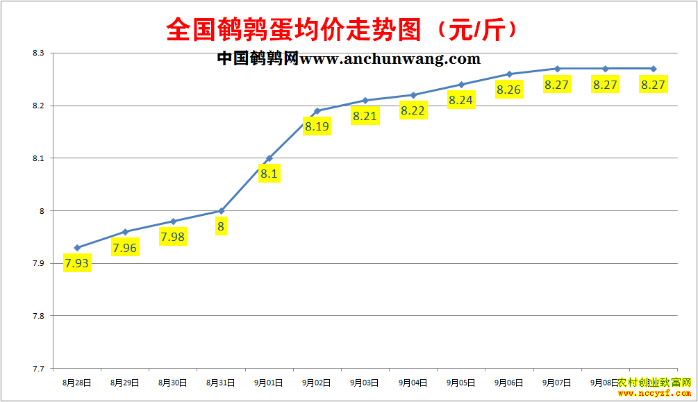 ���ȵ��۸�����ͼ