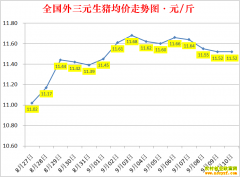 �������ۣ�2022.9.10ȫ�������۸��ǵ���