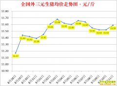 �������ۣ�2022.9.11ȫ�������۸��ǵ���