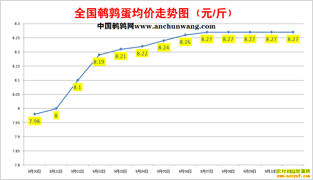 ���ȵ��۸�����ͼ