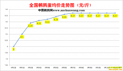 2022.9.12�й�������ȫ�����ȵ��۸��ǵ���