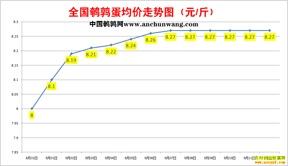 ���ȵ��۸�����ͼ