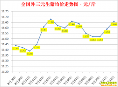 �������ۣ�2022.9.12ȫ�������۸��ǵ���