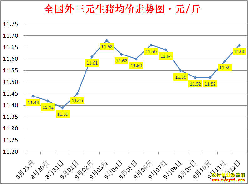 2022��ȫ�������۸��ǵ���
