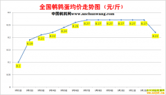 2022.9.13�й�������ȫ�����ȵ��۸��ǵ���