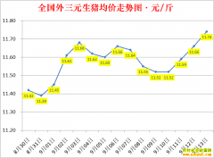 �������ۣ�2022.9.13ȫ�������۸��ǵ���