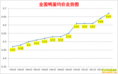 ����Ѽ���۸�2022.9.14ȫ��Ѽ�����챨�۱�