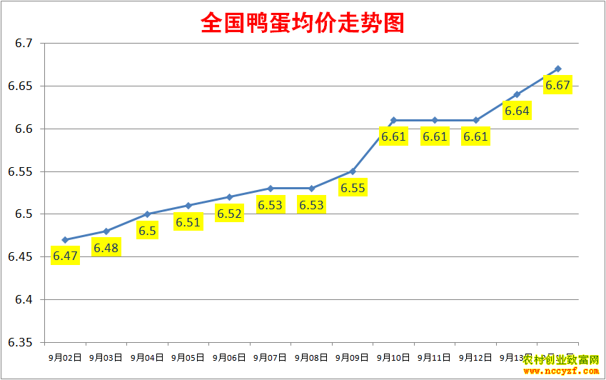 2022��ȫ��Ѽ���۸���������ͼ