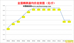 2022.9.14�й�������ȫ�����ȵ��۸��ǵ���