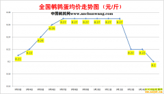 2022.9.15�й�������ȫ�����ȵ��۸��ǵ���