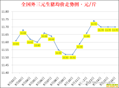 �������ۣ�2022.9.16ȫ�������۸��ǵ���