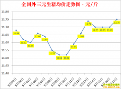 �������ۣ�2022.9.17ȫ�������۸��ǵ���