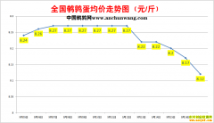 2022.9.17�й�������ȫ�����ȵ��۸��ǵ���