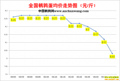 2022.9.18�й�������ȫ�����ȵ��۸��ǵ���