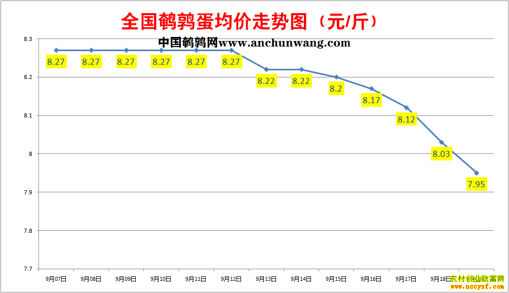 ���ȵ��۸�����ͼ