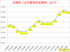 �������ۣ�2022.9.20ȫ�������۸��ǵ���