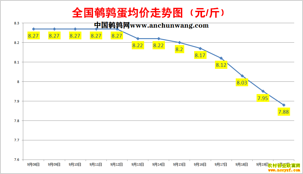 ���ȵ��۸�����ͼ