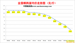 2022.9.21�й�������ȫ�����ȵ��۸��ǵ���