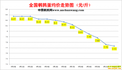 2022.9.22�й�������ȫ�����ȵ��۸��ǵ���