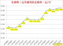 �������ۣ�2022.9.22ȫ�������۸��ǵ���