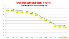 2022.9.23�й�������ȫ�����ȵ��۸��ǵ���